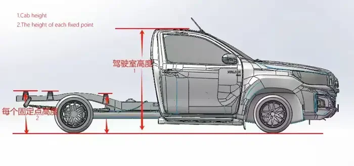 Side profile: cab gap and rail height.